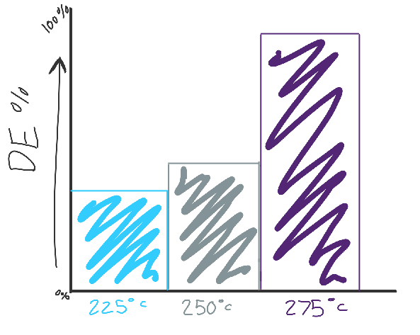 Debromination efficiency chart.