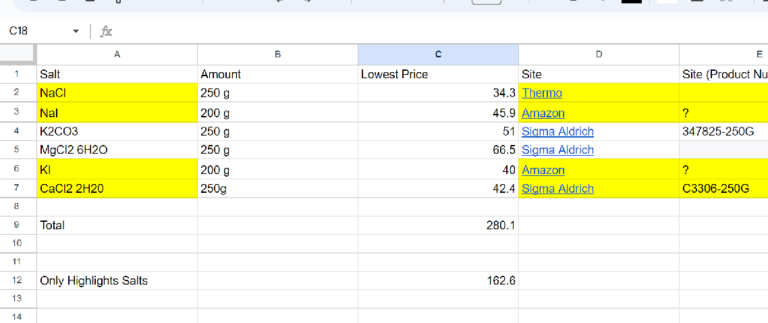 Spreadsheet of pricing and sources of various salts.