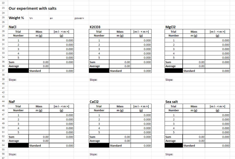 Spreadsheet laying out the various salt experiments.